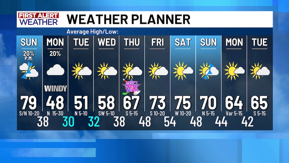 Weather Planner