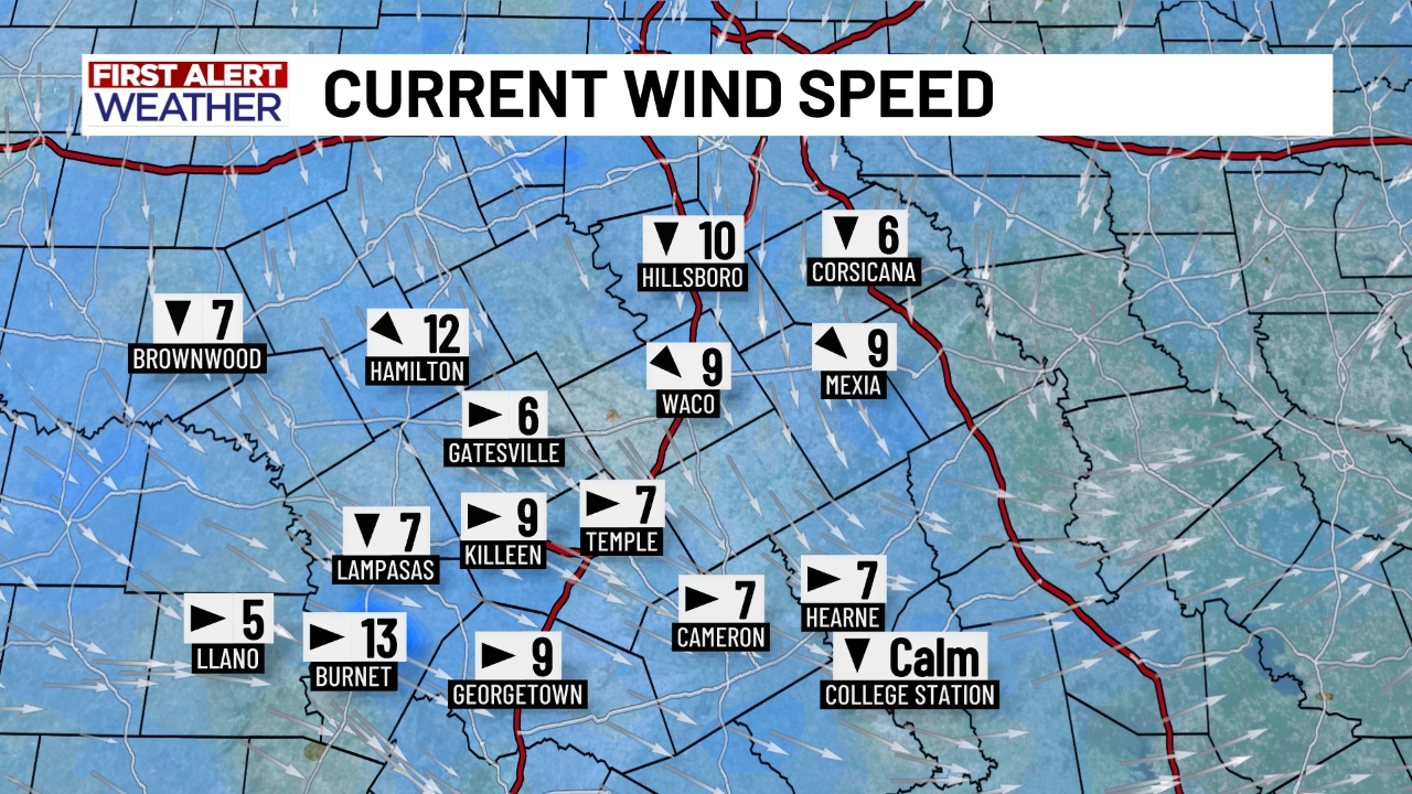 Local Winds