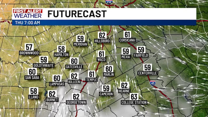 Futurecast